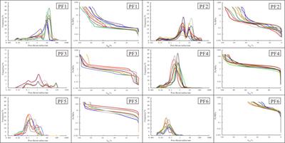 Evaluation of pore-throat structures of carbonate reservoirs based on petrophysical facies division